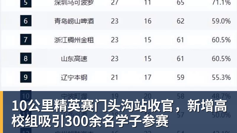10公里精英赛门头沟站收官,新增高校组吸引300余名学子参赛