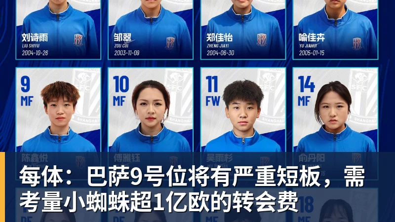 每体:巴萨9号位将有严重短板,需考量小蜘蛛超1亿欧的转会费