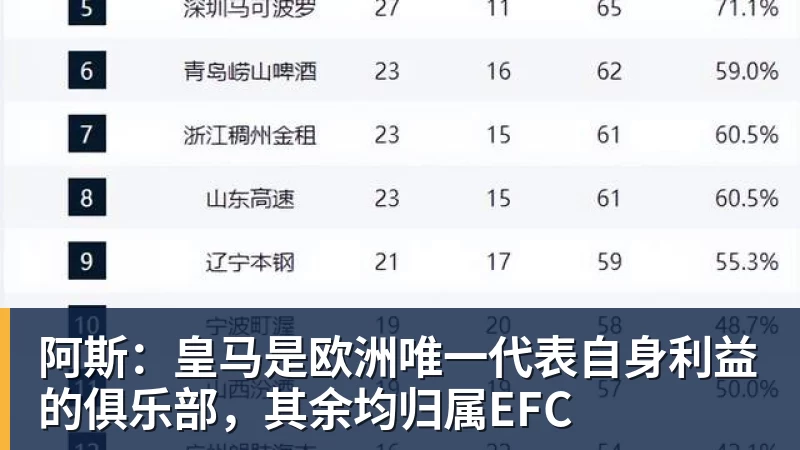 阿斯：皇马是欧洲唯一代表自身利益的俱乐部，其余均归属EFC