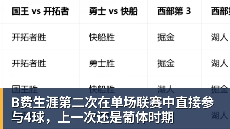 弗赖堡41大胜云达不莱梅,铃木唯人帽子戏法,马塔诺维奇1射1传 - 乐鱼体育(中国)官方网站 - LEYU SPORTS