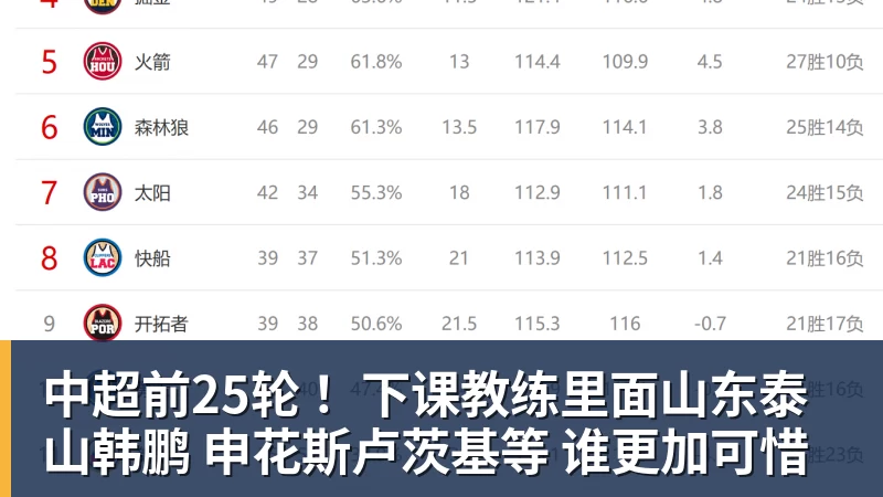 中超官方:第25轮申花vs泰山调整为8月28日19点35开球 - 乐鱼体育(中国)官方网站 - LEYU SPORTS